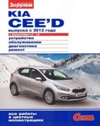 Ceed 2012 cc